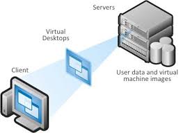 VDI solutions diagram