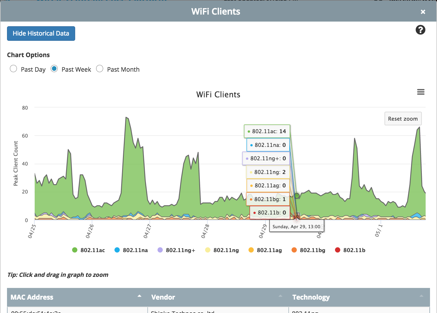 what could be slowing down your internet speed